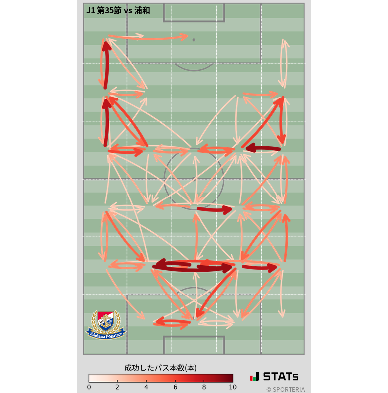 エリア間パス図