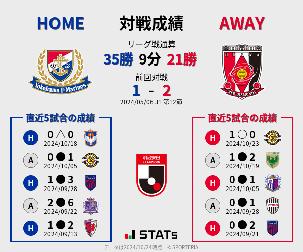 前節までの対戦成績