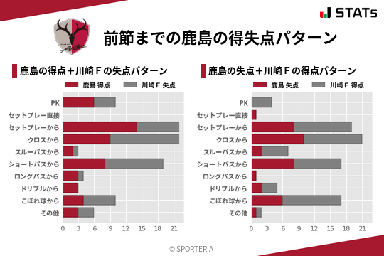 得失点パターン