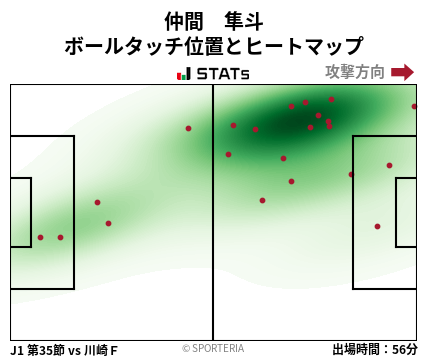 ヒートマップ - 仲間　隼斗