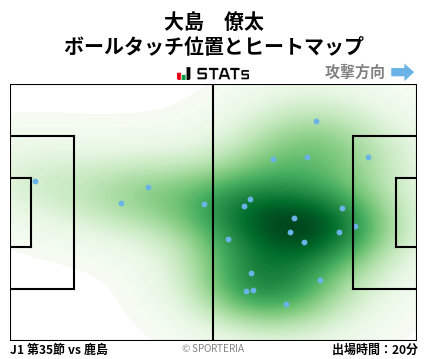 ヒートマップ - 大島　僚太