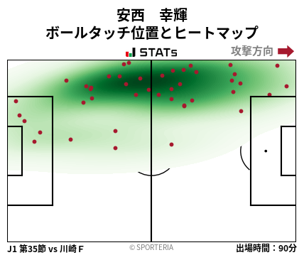 ヒートマップ - 安西　幸輝