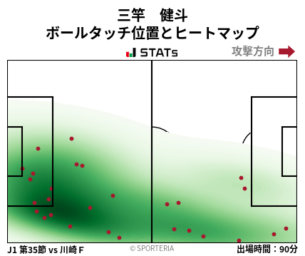 ヒートマップ - 三竿　健斗
