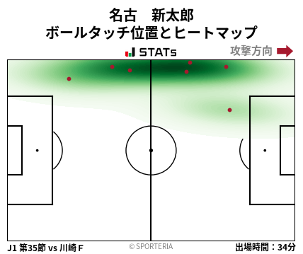 ヒートマップ - 名古　新太郎