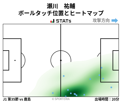 ヒートマップ - 瀬川　祐輔