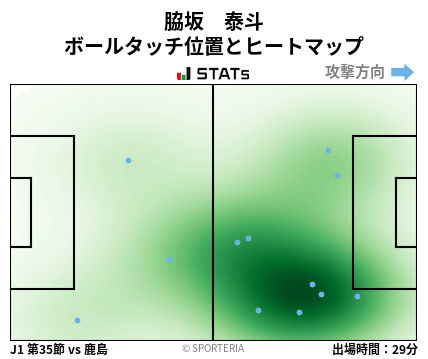 ヒートマップ - 脇坂　泰斗