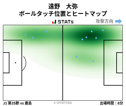 ヒートマップ - 遠野　大弥
