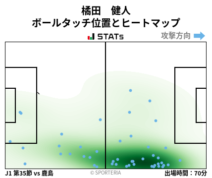 ヒートマップ - 橘田　健人