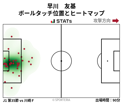 ヒートマップ - 早川　友基