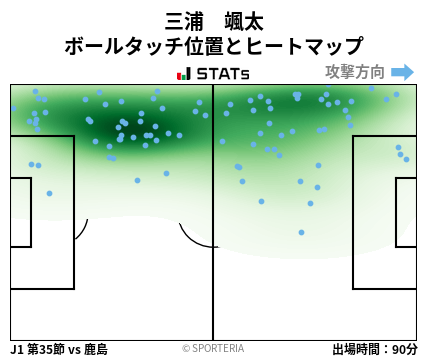 ヒートマップ - 三浦　颯太