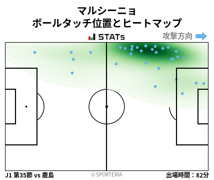 ヒートマップ - マルシーニョ