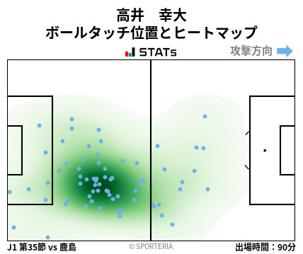 ヒートマップ - 高井　幸大