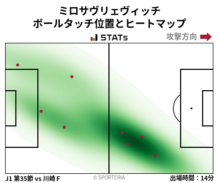 ヒートマップ - ミロサヴリェヴィッチ