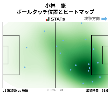 ヒートマップ - 小林　悠