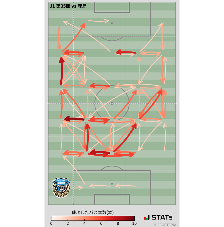 エリア間パス図