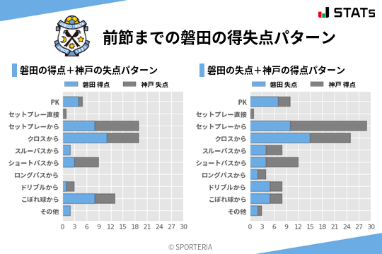 得失点パターン