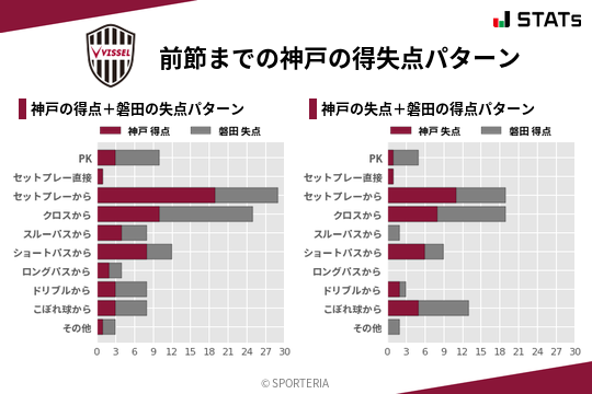 得失点パターン