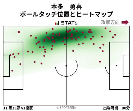 ヒートマップ - 本多　勇喜