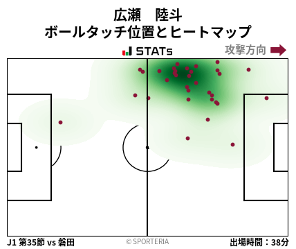 ヒートマップ - 広瀬　陸斗