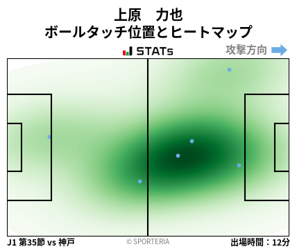 ヒートマップ - 上原　力也