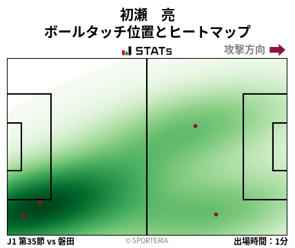 ヒートマップ - 初瀬　亮