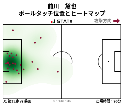 ヒートマップ - 前川　黛也