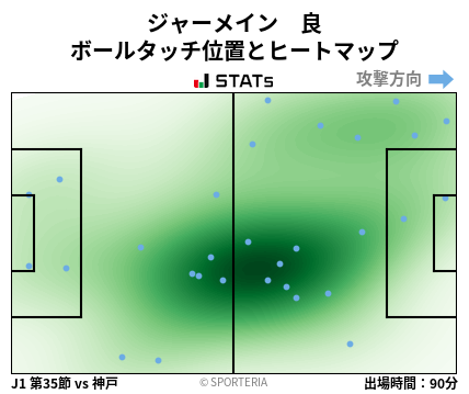 ヒートマップ - ジャーメイン　良