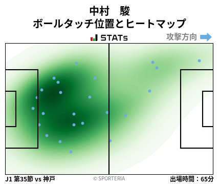 ヒートマップ - 中村　駿