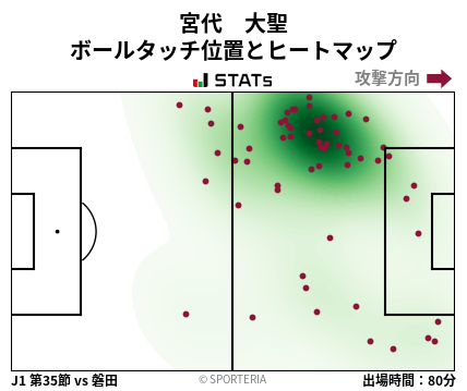 ヒートマップ - 宮代　大聖