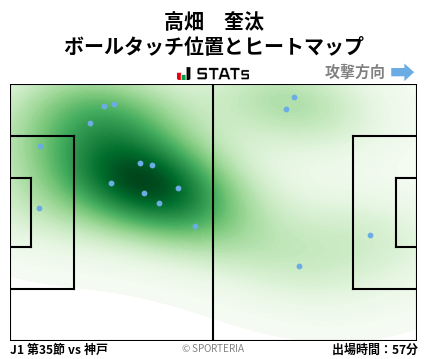 ヒートマップ - 高畑　奎汰