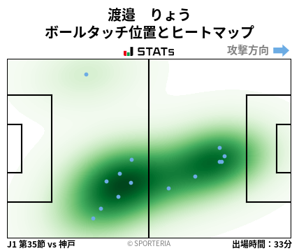 ヒートマップ - 渡邉　りょう