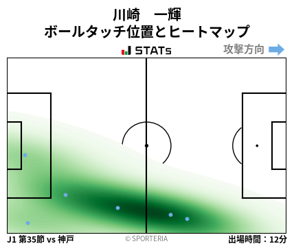 ヒートマップ - 川崎　一輝