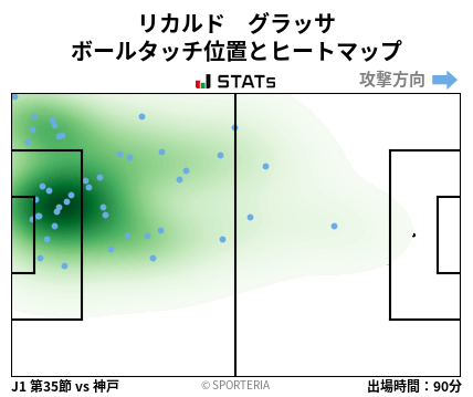 ヒートマップ - リカルド　グラッサ