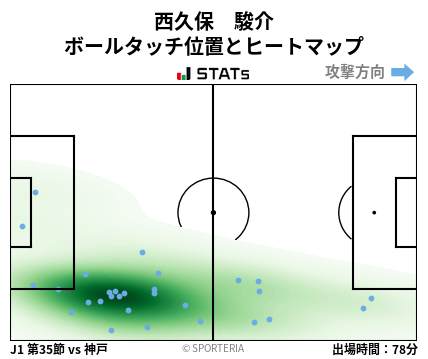 ヒートマップ - 西久保　駿介