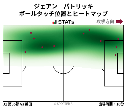 ヒートマップ - ジェアン　パトリッキ