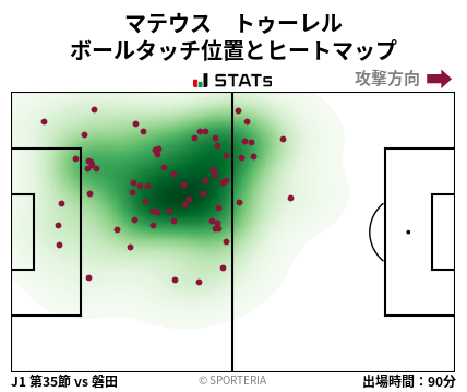 ヒートマップ - マテウス　トゥーレル