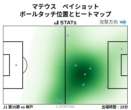 ヒートマップ - マテウス　ペイショット