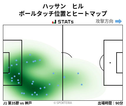 ヒートマップ - ハッサン　ヒル