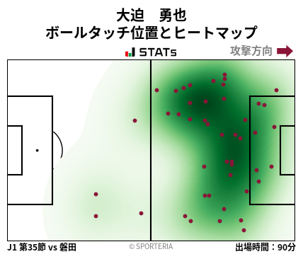 ヒートマップ - 大迫　勇也