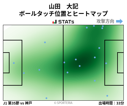 ヒートマップ - 山田　大記