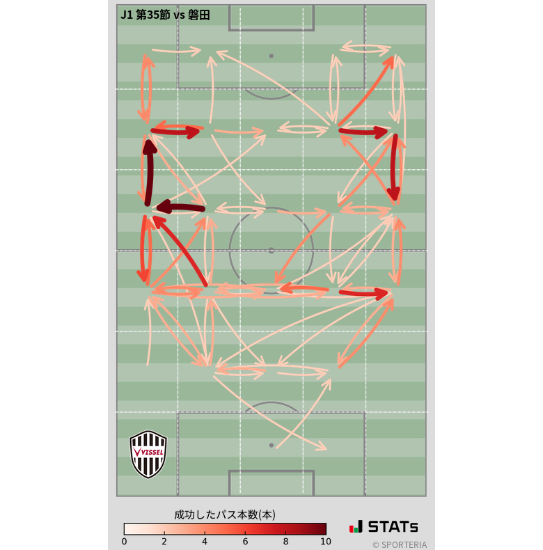 エリア間パス図