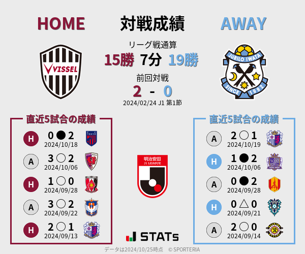 前節までの対戦成績