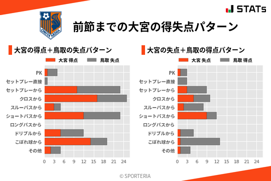 得失点パターン