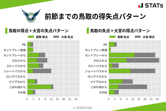 得失点パターン