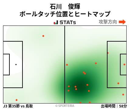 ヒートマップ - 石川　俊輝