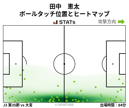 ヒートマップ - 田中　恵太