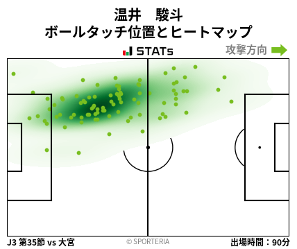 ヒートマップ - 温井　駿斗