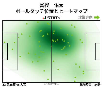 ヒートマップ - 富樫　佑太