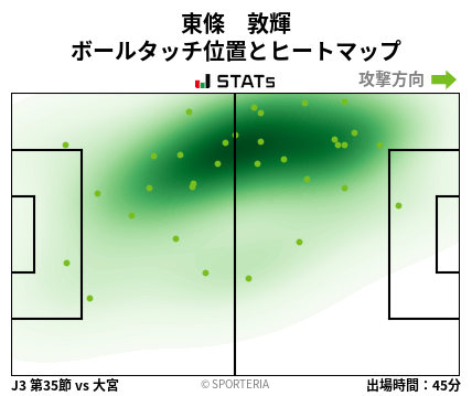 ヒートマップ - 東條　敦輝