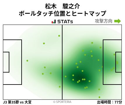 ヒートマップ - 松木　駿之介